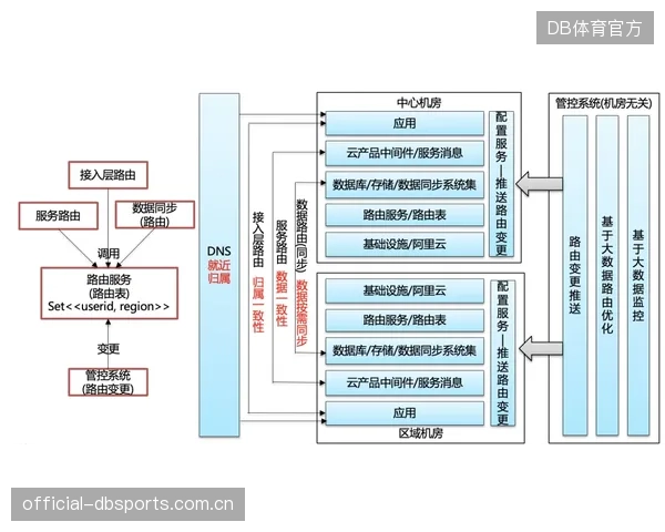 Sportradar的Delta面协议部署：从源头纠偏F1赛事中因数据延迟导致的赔率不同步问题